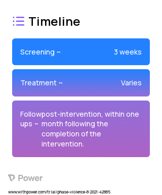 SEL + Equity 2023 Treatment Timeline for Medical Study. Trial Name: NCT05585918 — N/A