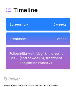 Re:Garde Program (Behavioural Intervention) 2023 Treatment Timeline for Medical Study. Trial Name: NCT05619432 — N/A