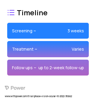 Adaptive Optics System (AO) (Other) 2023 Treatment Timeline for Medical Study. Trial Name: NCT05602623 — N/A