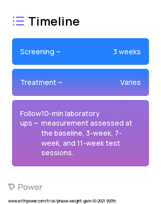 Peanut-based whole foods/snacks 2023 Treatment Timeline for Medical Study. Trial Name: NCT05426109 — N/A