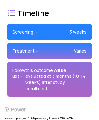 Remote dietitian supervised weight loss intervention and mobile app 2023 Treatment Timeline for Medical Study. Trial Name: NCT04330391 — N/A