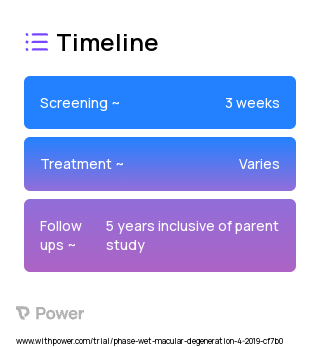 RGX-314 (Gene Therapy) 2023 Treatment Timeline for Medical Study. Trial Name: NCT03999801 — Phase 2