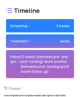 Group Wellness Class 1 2023 Treatment Timeline for Medical Study. Trial Name: NCT05048966 — N/A