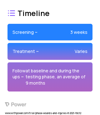 Targeted Epidural Spinal Stimulation (Device) 2023 Treatment Timeline for Medical Study. Trial Name: NCT05044923 — N/A