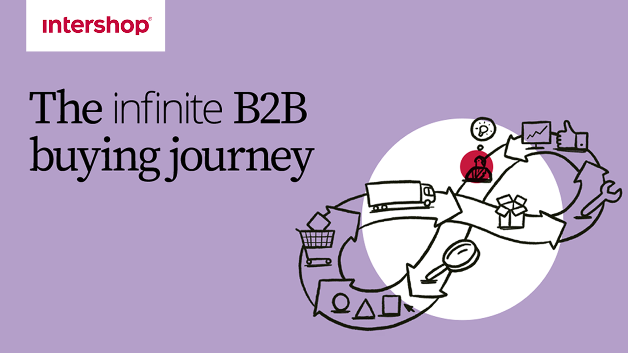 banner with text: the infinite buying journey