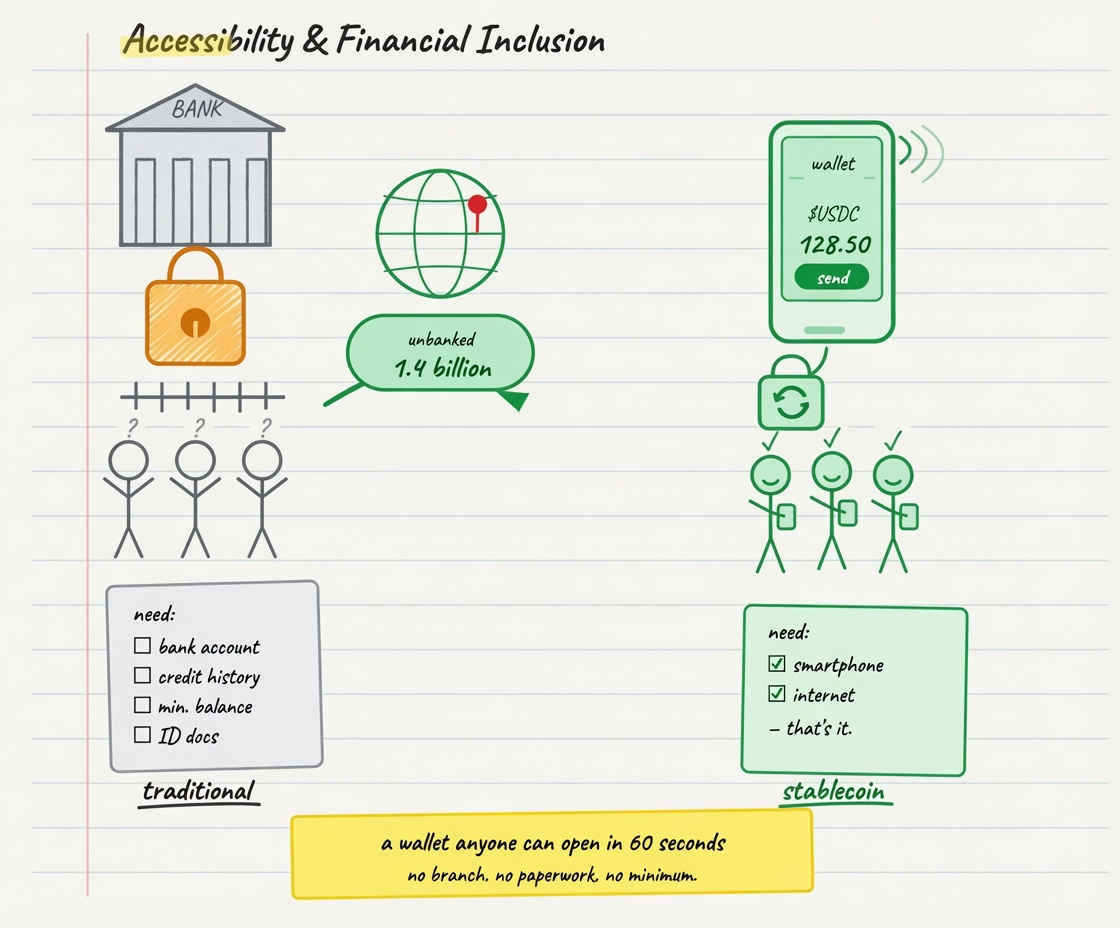 stablecoin vs traditional payments accessibility & financial inclusion