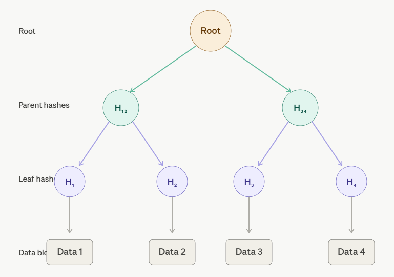 what is a merkle tree