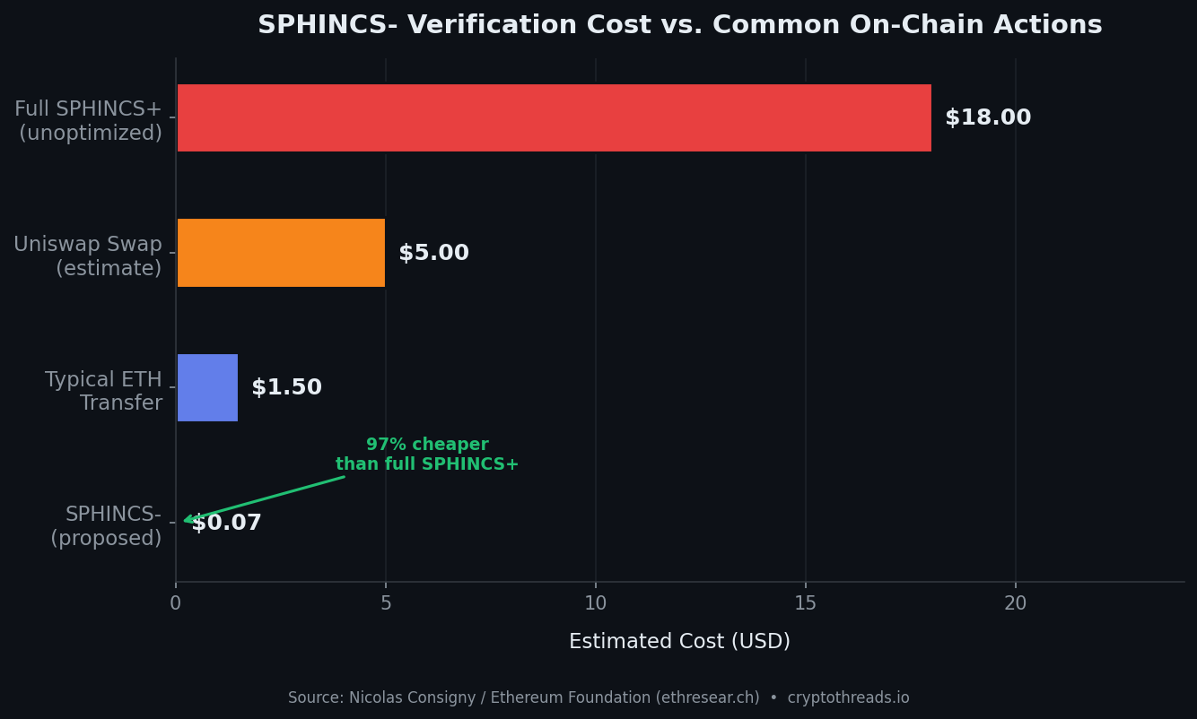 what is sphincs-