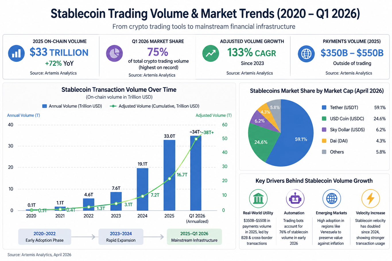 stablecoin trading volume