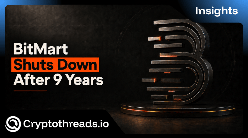 BitMart Shuts Down After 9 Years: The 66-Day Warning 