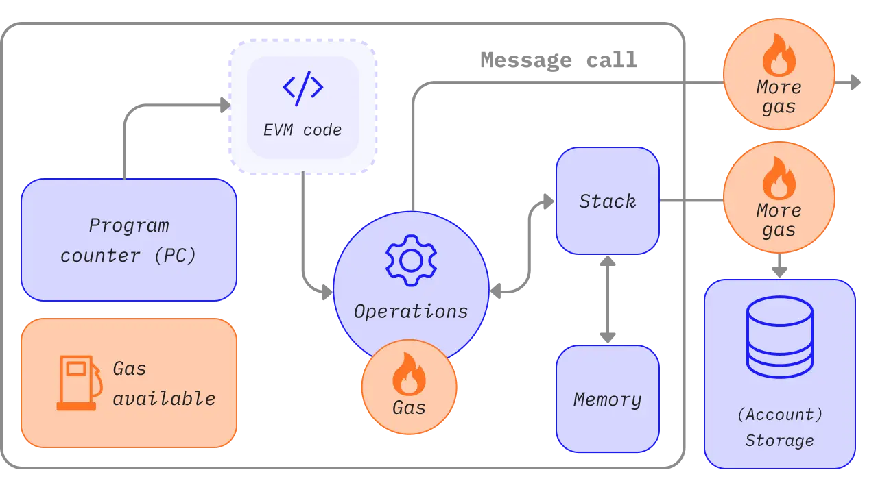 what is the ethereum virtual machine
