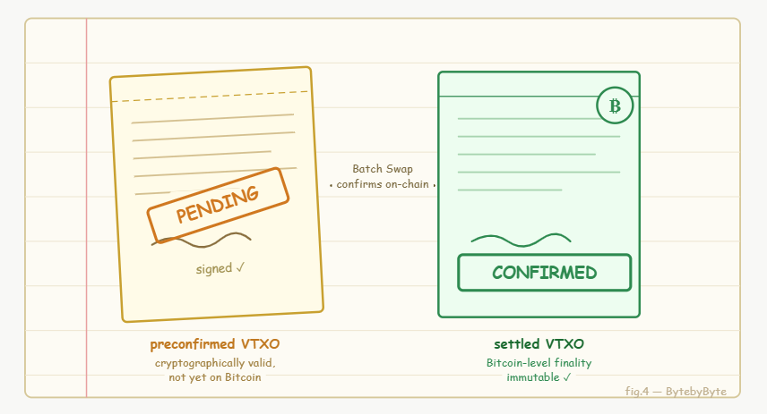 limitations of ark protocol