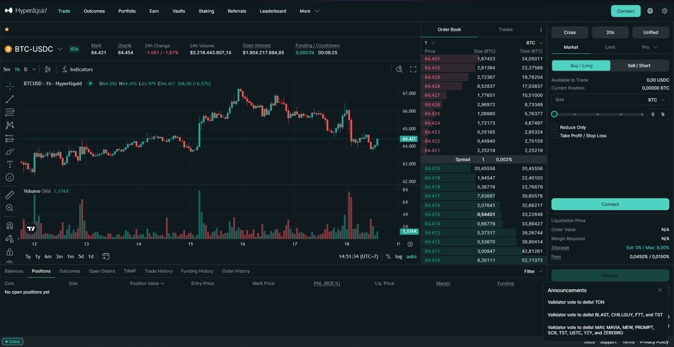 Hyperliquid trading interface showing the BTC-USDC perpetual market with candlestick chart, order book, recent trades, order entry panel, market stats, and account controls in dark mode.