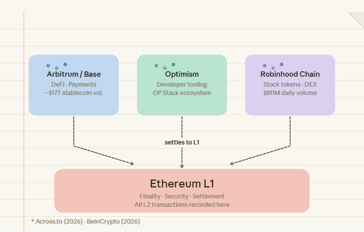 ethereum is dying