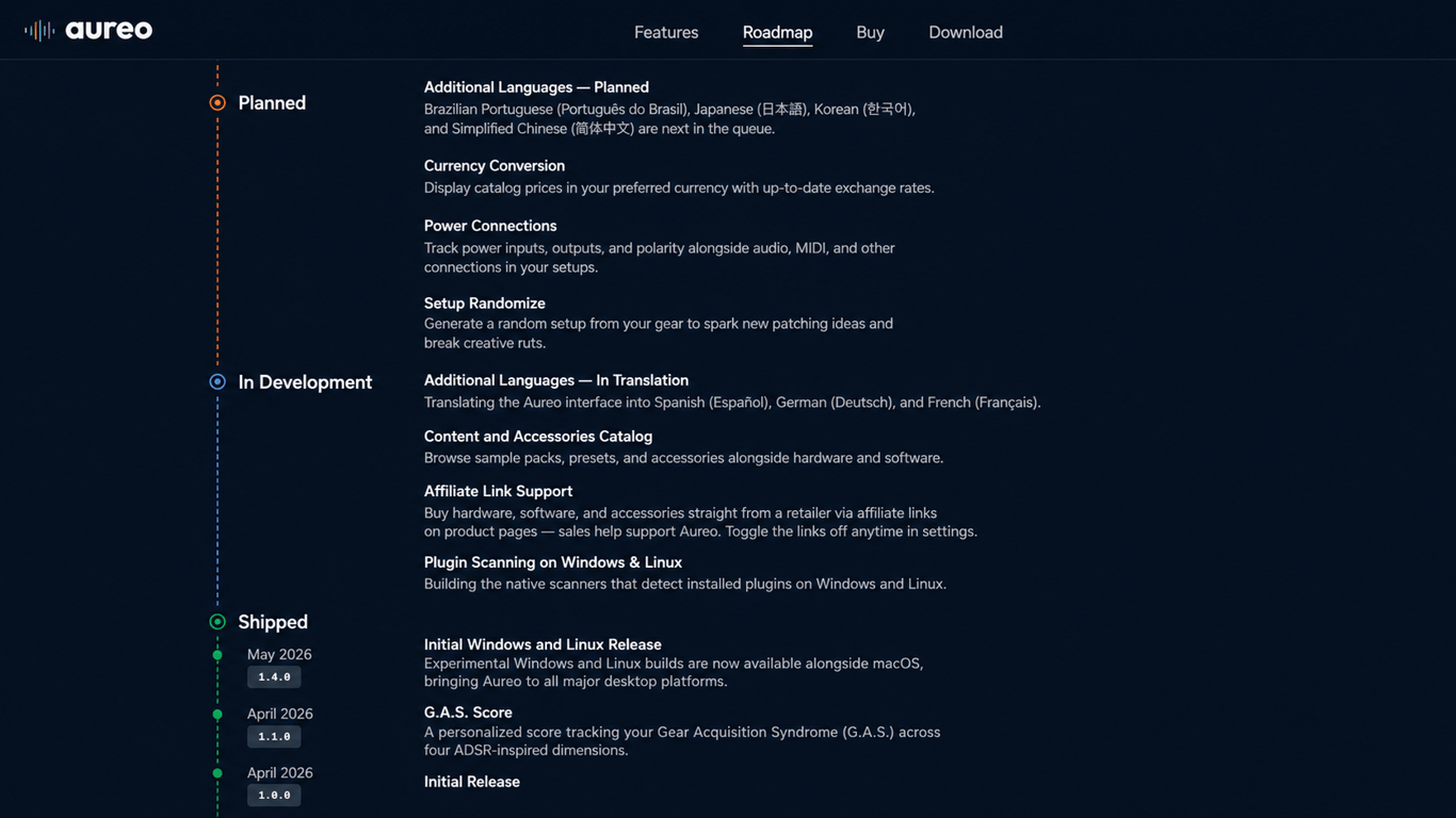Aureo roadmap showing planned features for trading, DCA, MIC, buy tools and third-party wallet APIs.