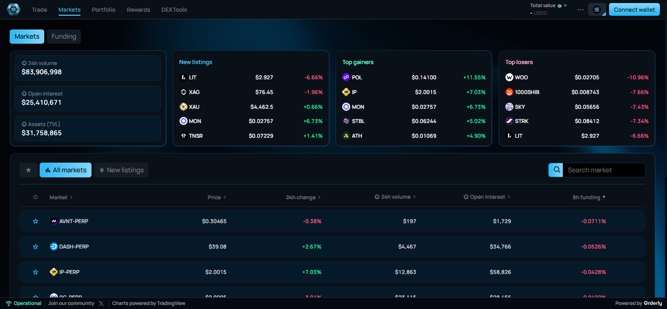 Start with Markets UI on PERPTools. Source: PERPTools
