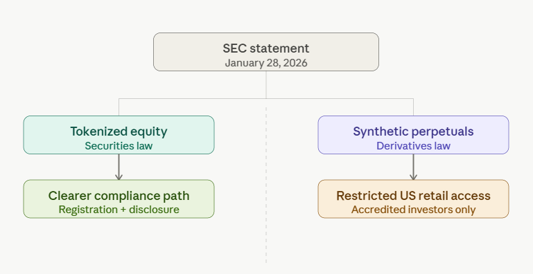 regulatory considerations