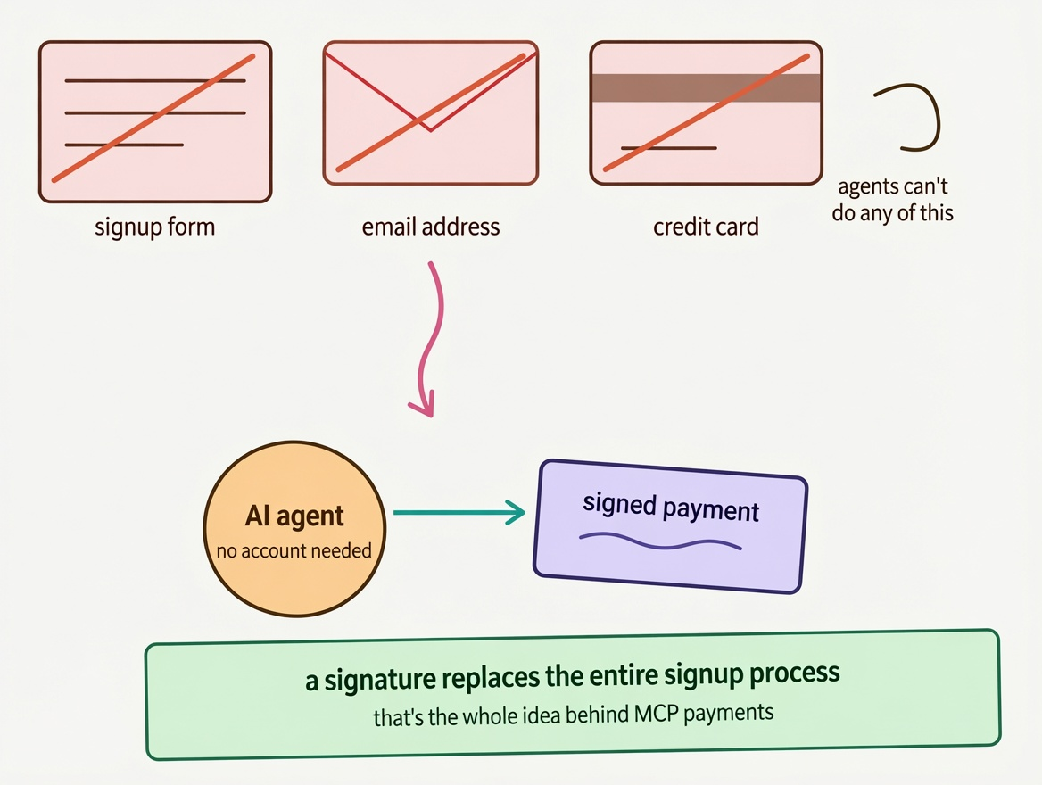 what are mcp payments