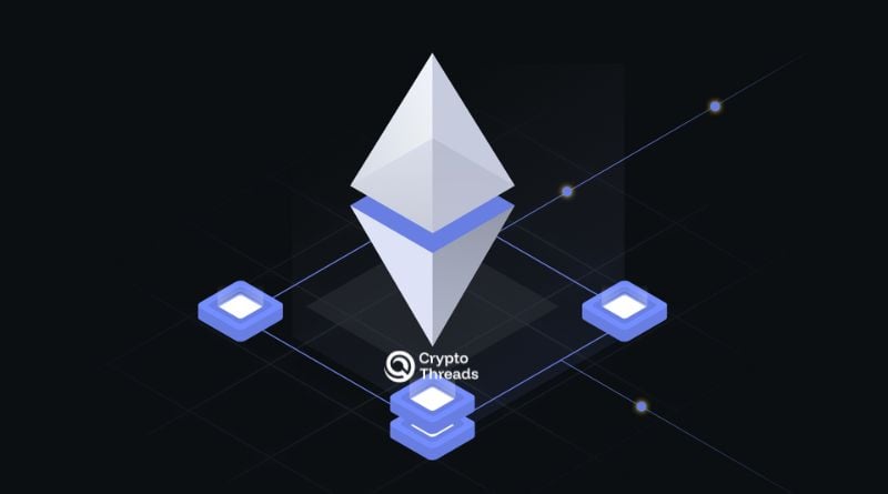 What are ZK Rollups?