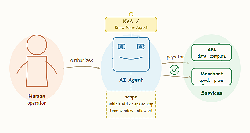ai agent stablecoin payment stack