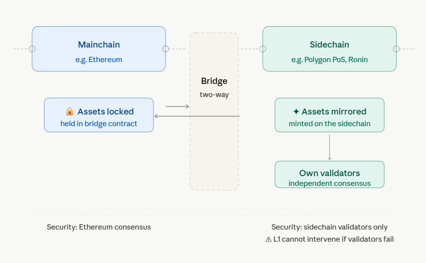what is a sidechain