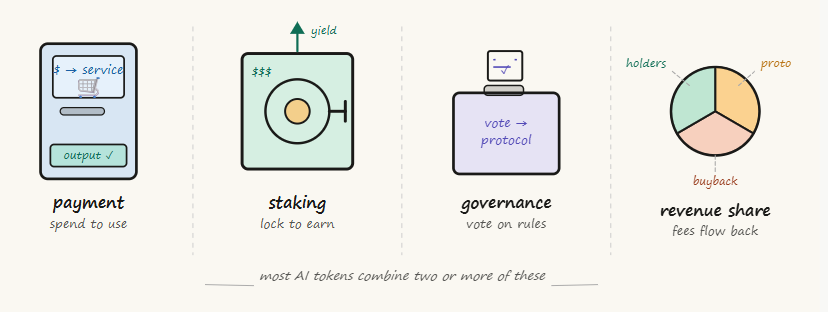 ai token models