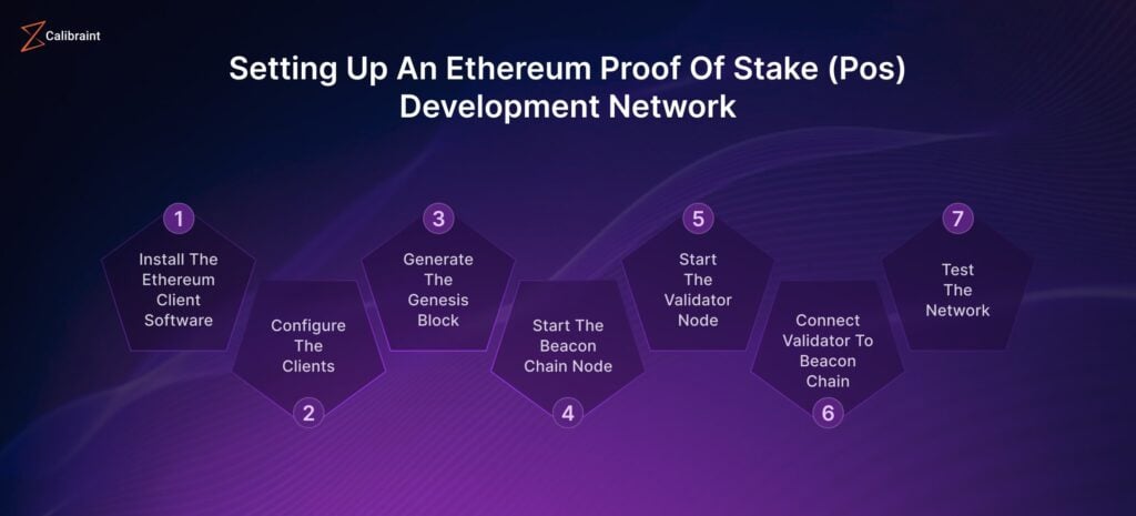 Steps to set up ethereum proof of stake. Source: Calibrant