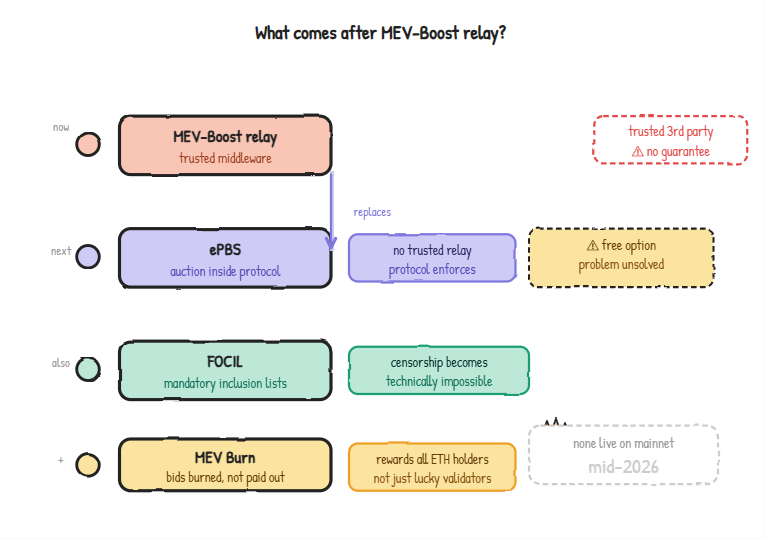 the future of mev-boost relay