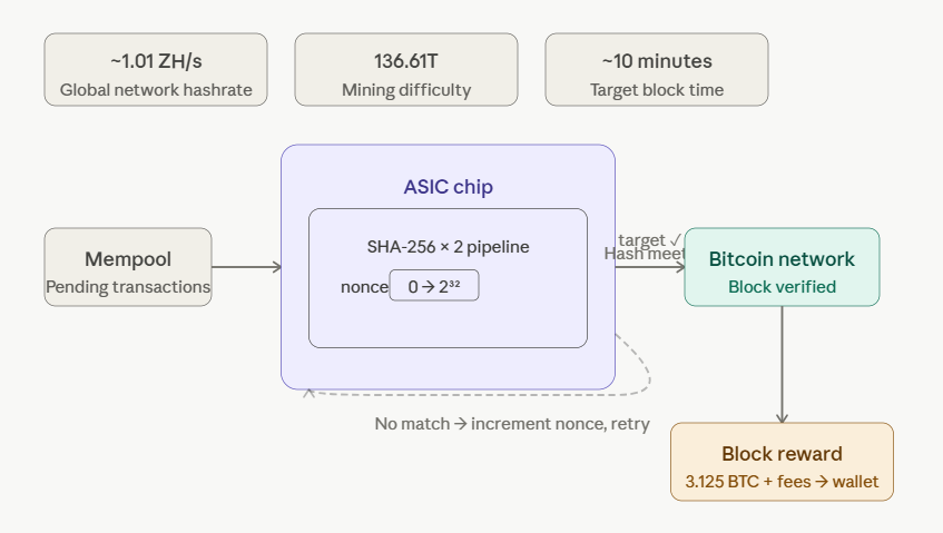 what is bitcoin asic