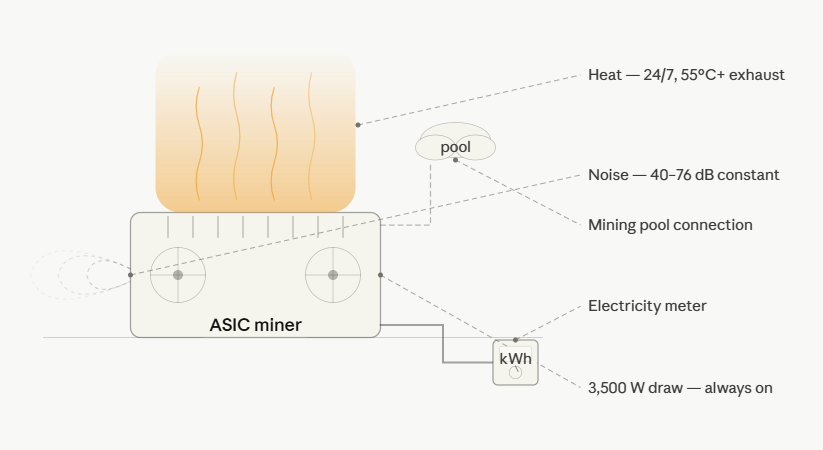 home bitcoin mining