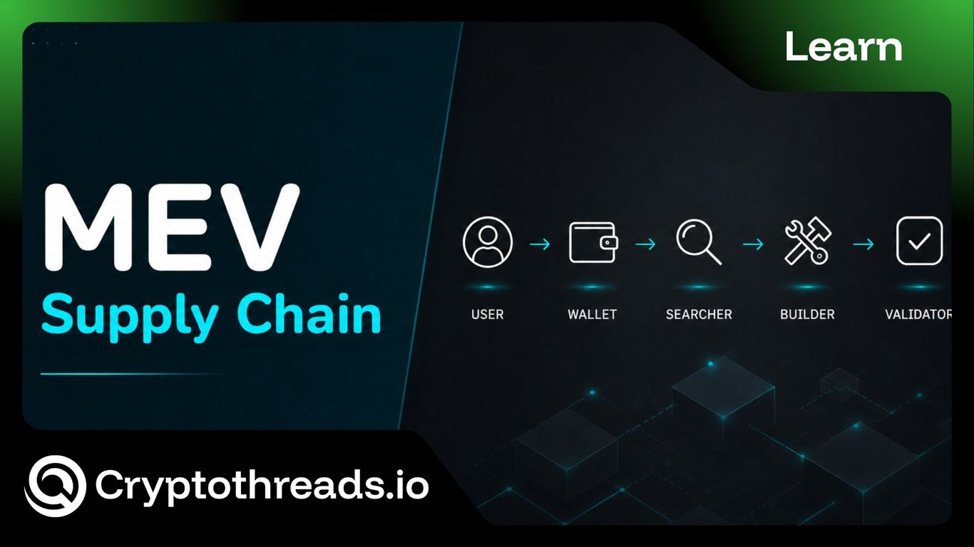 MEV Supply Chain Explained: Searchers to Validators