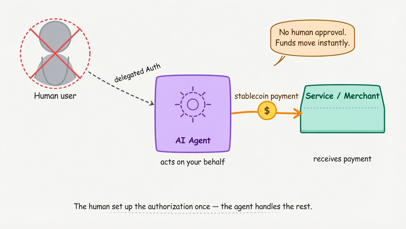 why ai agent stablecoin payments create new fraud risks