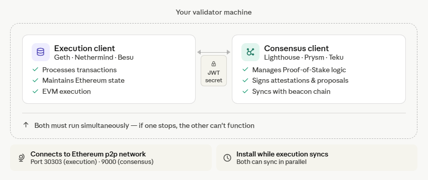 install a consensus client