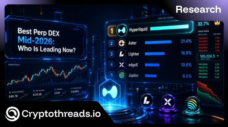 Best Perp DEX Mid-2026: Who Is Leading Now?