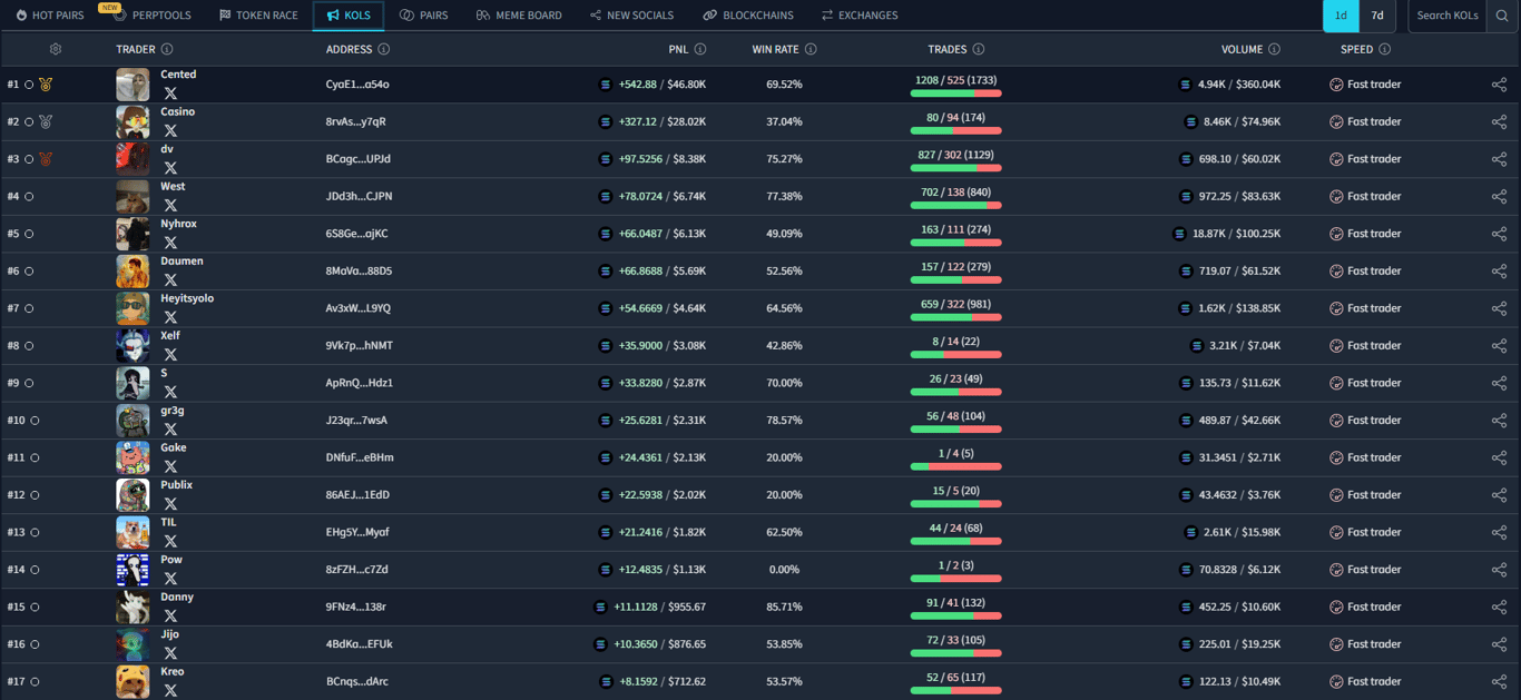 dextools kols dashboard
