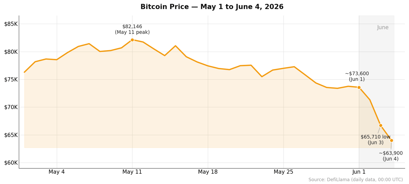 btc-price