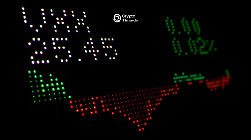 GARCH Unlocked Part 1: Market Memory Behind Crypto Volatility