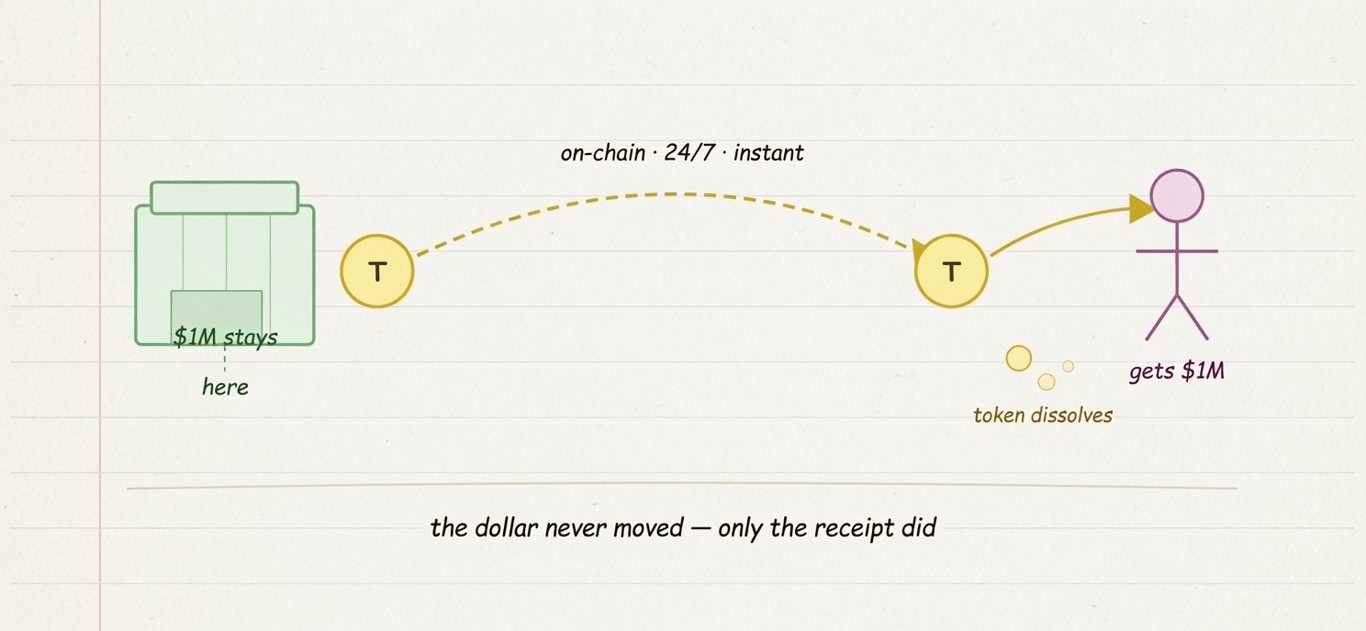 how do tokenized deposits work