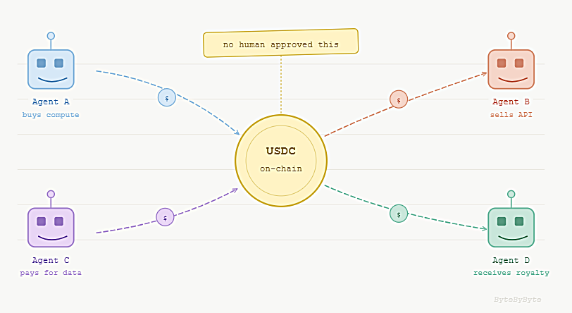 stablecoin settlement in ai agents and machine-to-machine payments