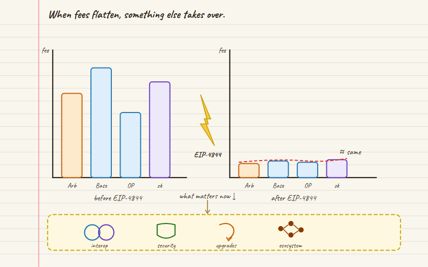 why rollup stacks may matter more than individual l2s