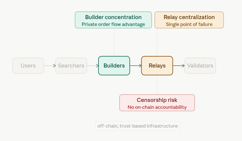 where the supply chain breaks