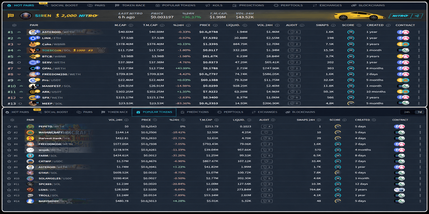 monitor hot pairs and top 100 coins board