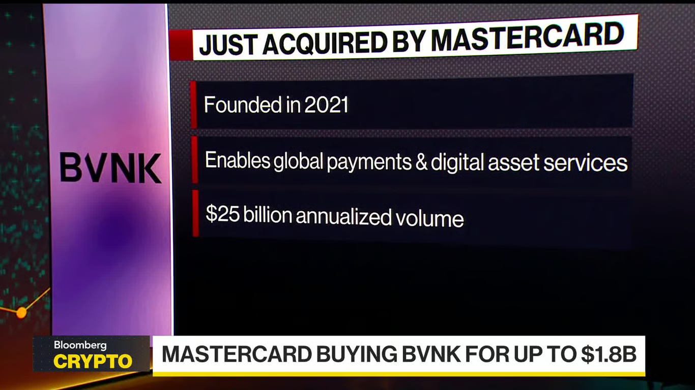 Bloomberg Crypto graphic showing Mastercard’s planned BVNK acquisition, highlighting BVNK’s global payments services and $25 billion annualized volume.