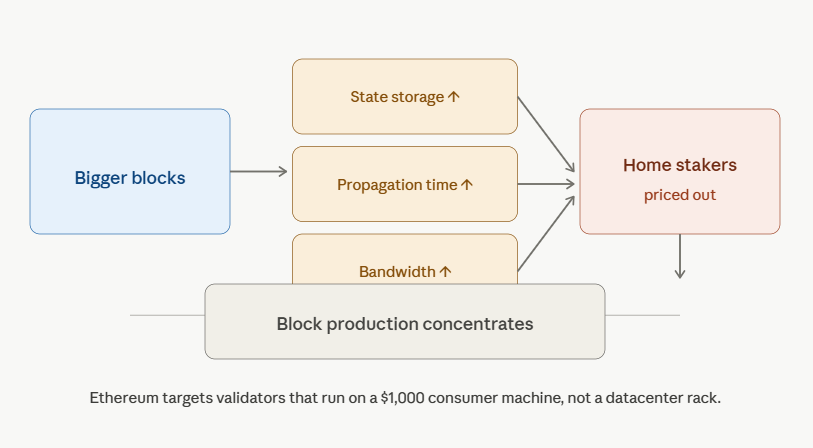 is ethereum running out of blockspace