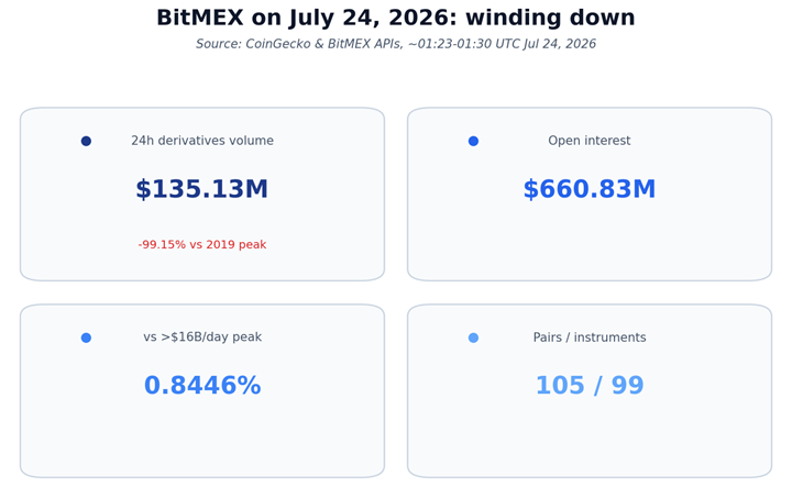 snapshot of bitmex's state