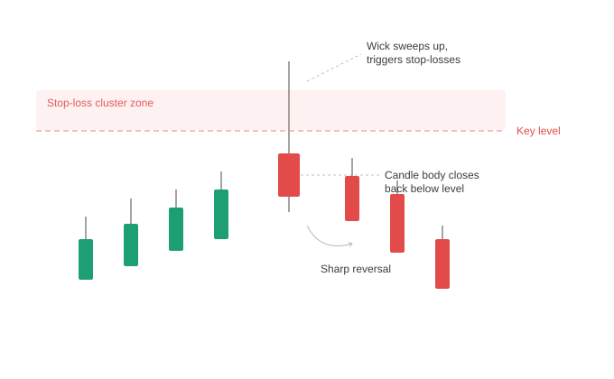 liquidity in bitcoin market structure