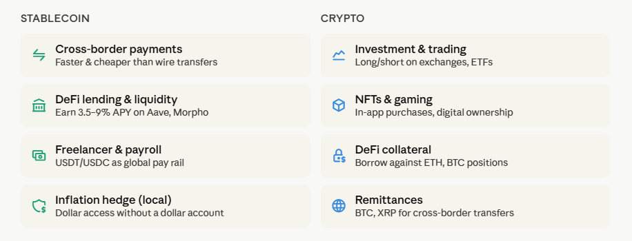 stablecoin vs crypto adoption use cases