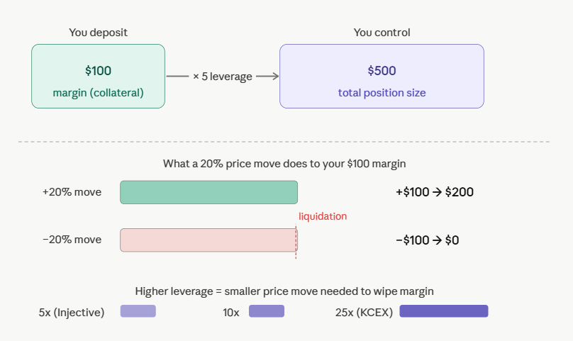 how pre-ipo perpetual futures work