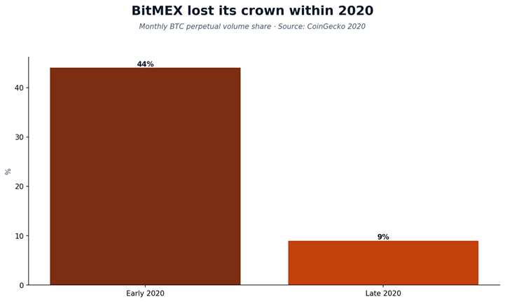 bitmex perpetual swap journey