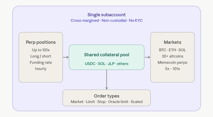 drift's key trading features